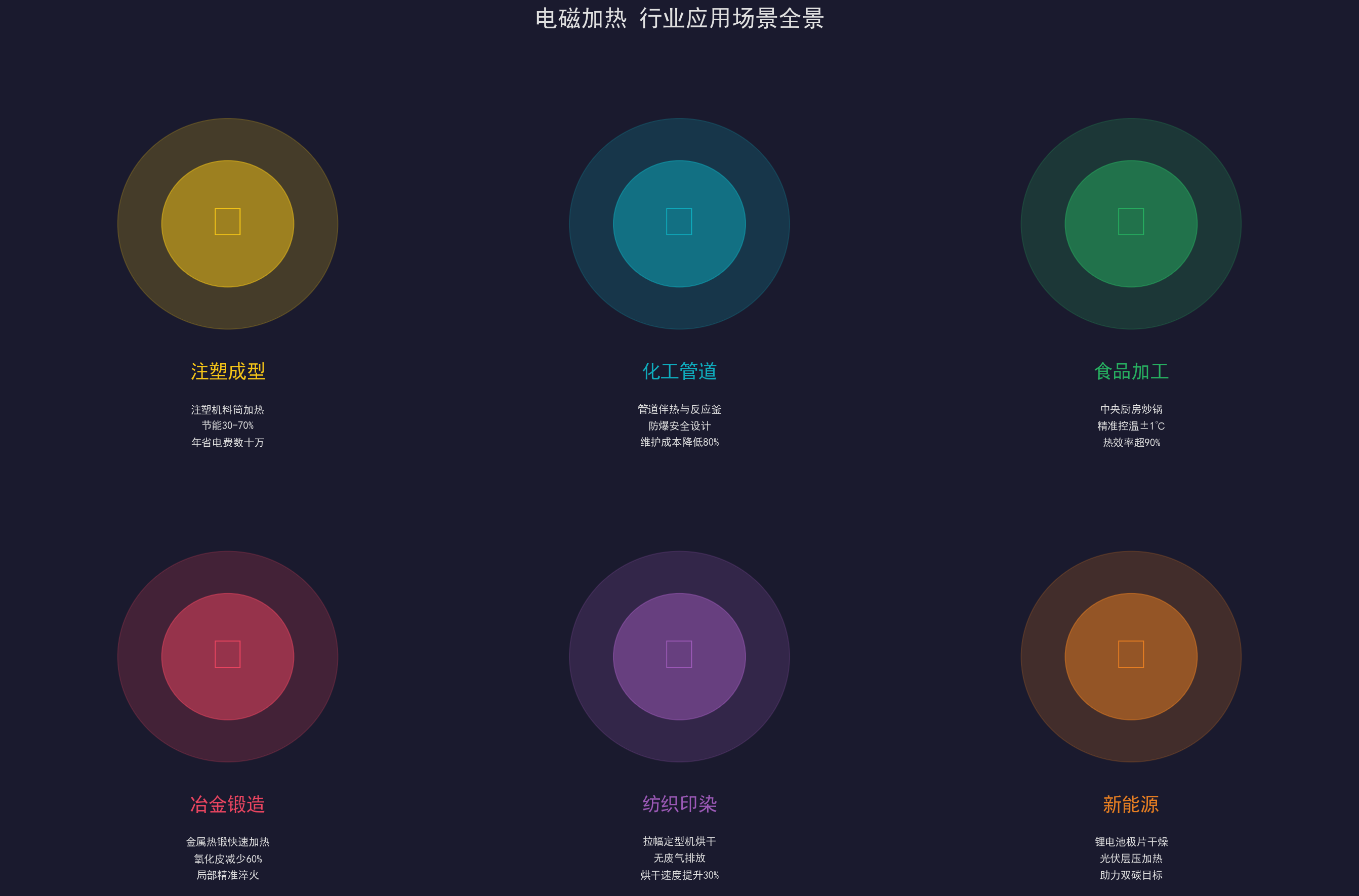图3：电磁加热行业应用全景图
