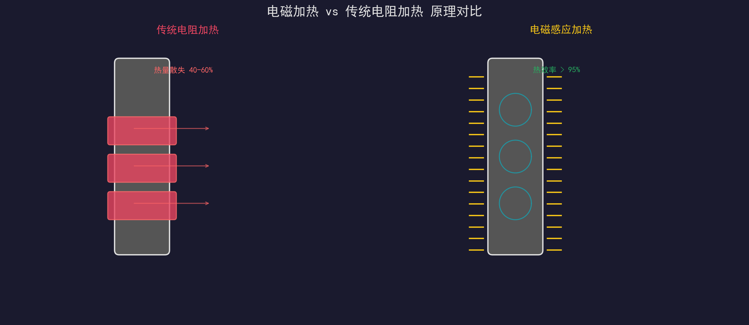 电磁加热技术深度解析：从注塑到化工，各行业应用优势全览